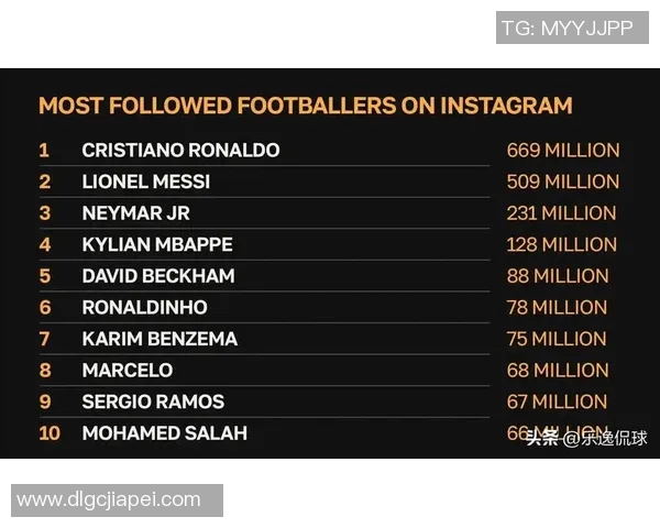 顶级足球球星最新年薪排行揭晓全球巨星收入水平全面对比分析